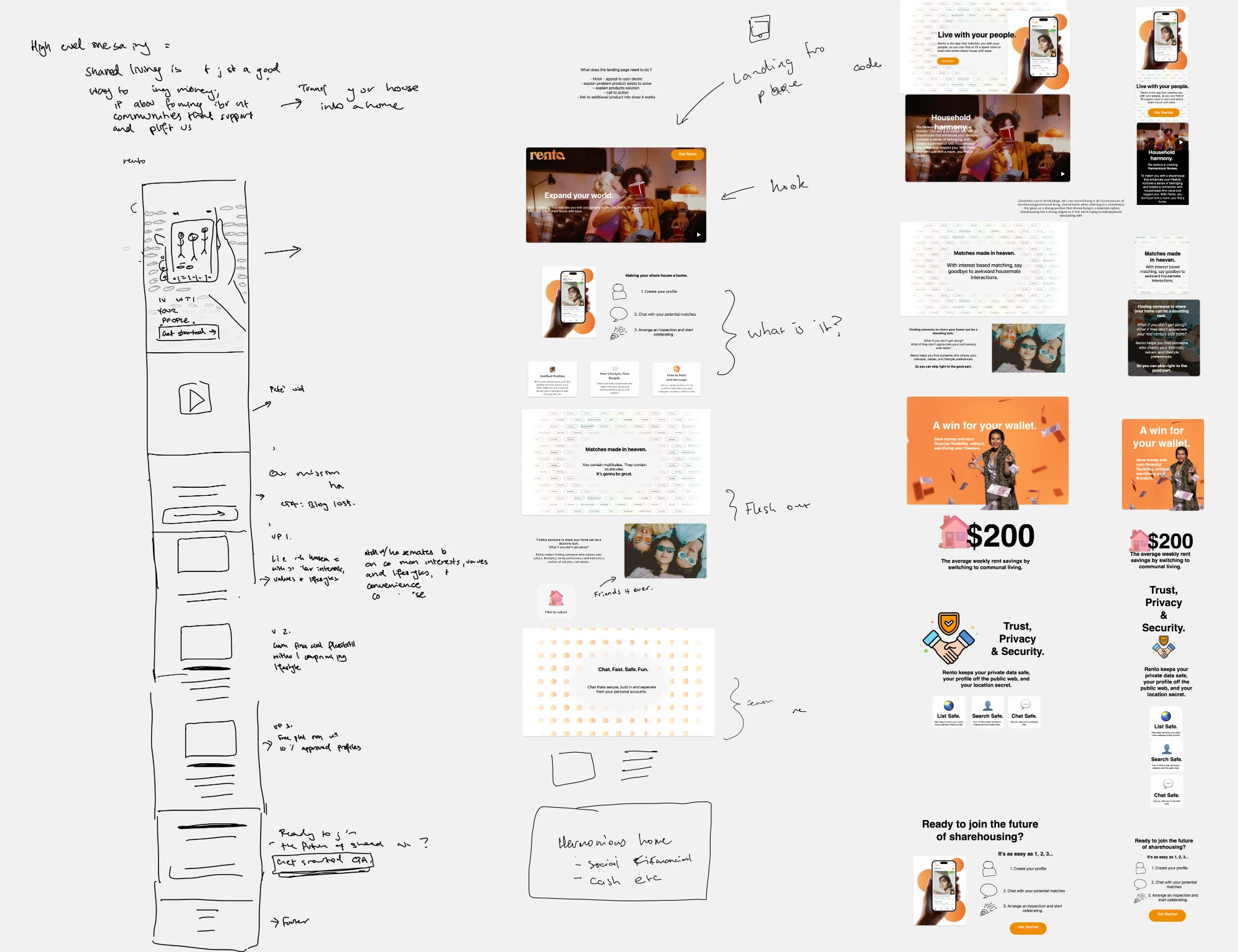 Wesite design iterations